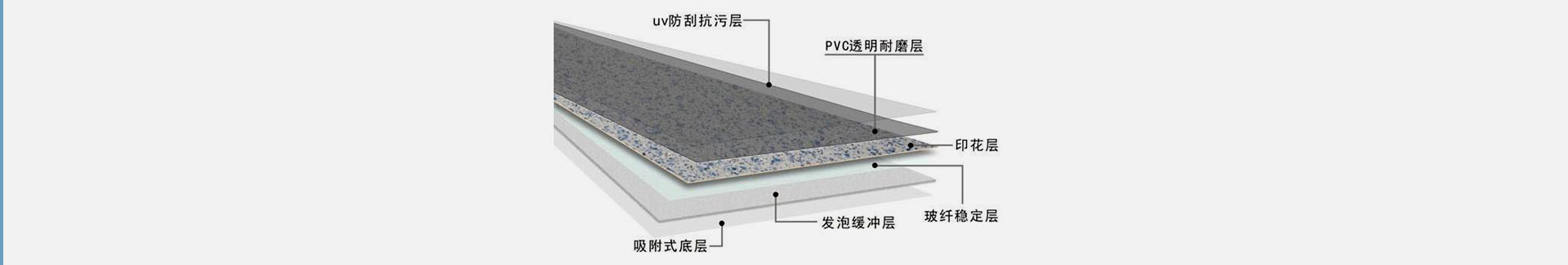 同質透心復合地板